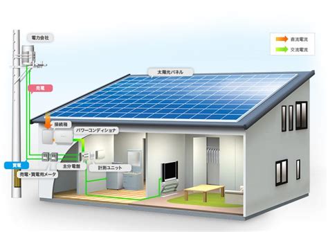 太陽能電磁波|太陽光発電の電磁波は危険？その真相と対策を専門家が解説